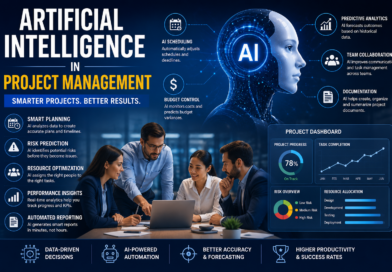 Artificial Intelligence in Project Management: Complete Guide 2026