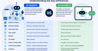 AI Agents vs AI Chatbots: What’s the Difference? The Complete 2026 Guide