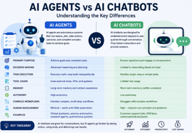 AI Agents vs AI Chatbots: What’s the Difference? The Complete 2026 Guide